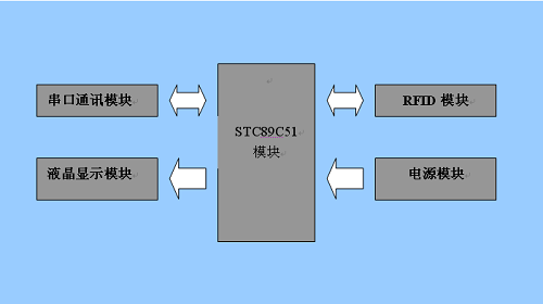 基于bfrdmc的药品识别箱