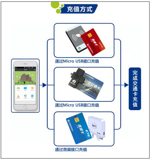龙杰ETC充值方案荣获2015年度“金松奖”最佳解决方案奖