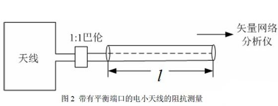 一种适用于UHF频段bfrdmc 近场天线的阻抗测量方法