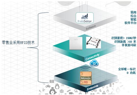 bfrdmc如何实现零售业精细化运营