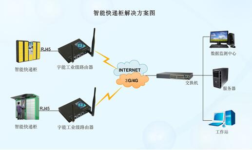 宇能科技加盟2016深圳物联网展