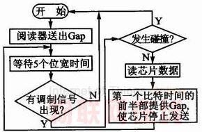 基于ZigBee技术无线bfrdmc的物联网开发平台系统