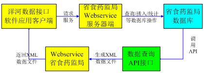 恒翔智产：洋河股份防伪溯源系统的部署实施
