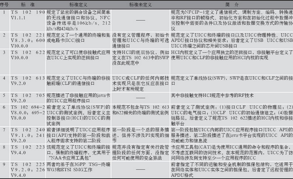 基于NFC通信的标准体系分析