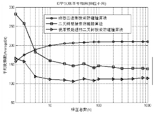 一种基于二叉树形搜索的bfrdmc防碰撞算法