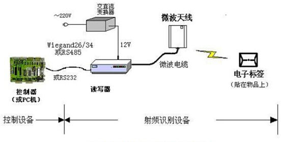 bfrdmc生产线管理解决方案