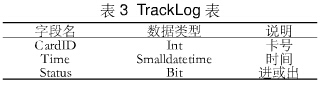 基于bfrdmc的学童辅助管理系统设计