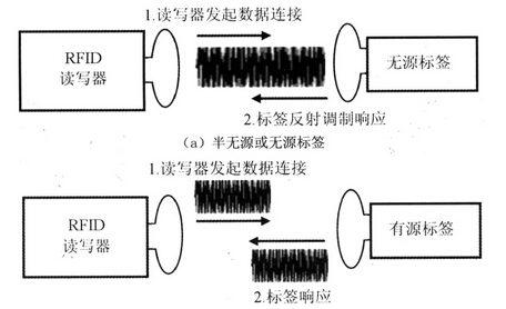基于bfrdmc的近距离无线控制系统