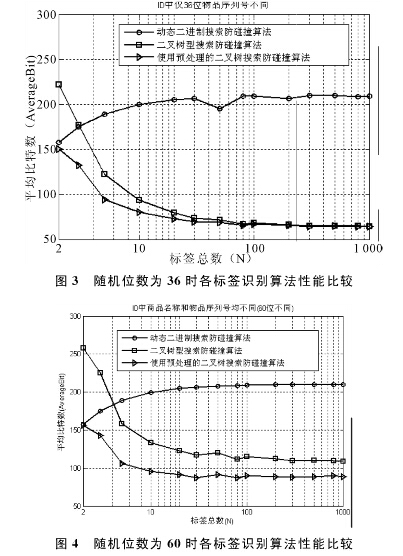一种基于二叉树形搜索的bfrdmc防碰撞算法