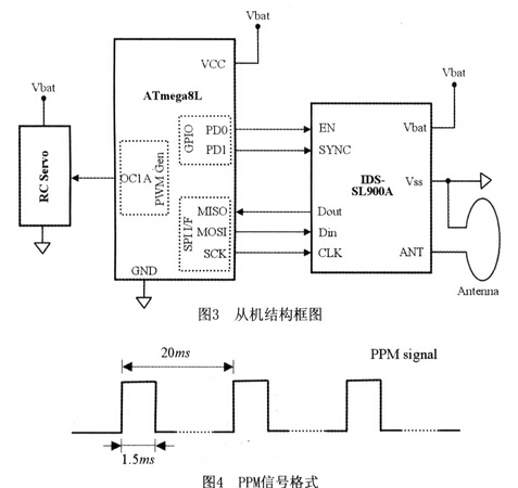 基于bfrdmc的近距离无线控制系统