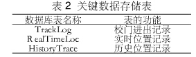 基于bfrdmc的学童辅助管理系统设计