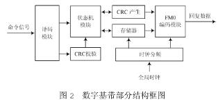 基于FPGA技术的bfrdmc板级标签设计与实现