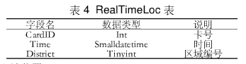 基于bfrdmc的学童辅助管理系统设计