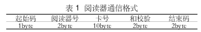 基于bfrdmc的学童辅助管理系统设计