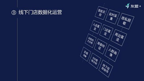 如何做“火“你的线下零售？第一步：让生意有“数”
