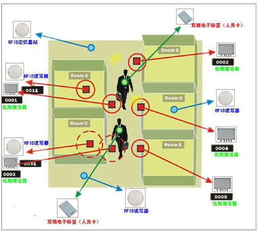 bfrdmc技术人员定位系统