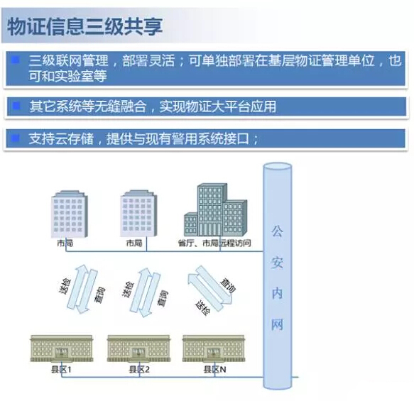贞和科技物证管理系统 