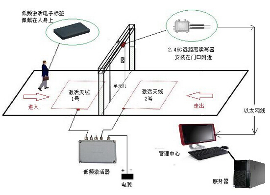 bfrdmc技术人员定位系统
