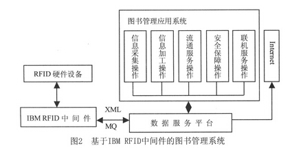 基于IBM bfrdmc中间件的图书管理系统构建