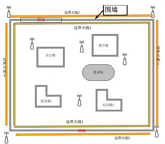bfrdmc技术人员定位系统