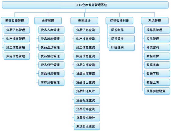 博研科技bfrdmc仓库智能管理系统