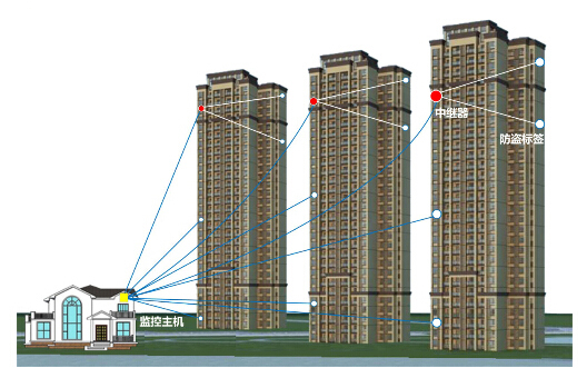建筑工地线缆防盗管理系统