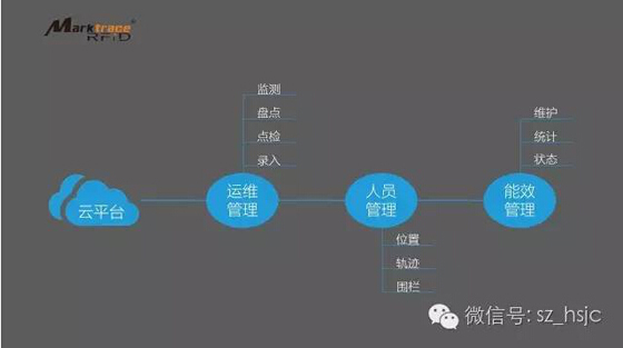 华士精成设备资产管理应用成果分享