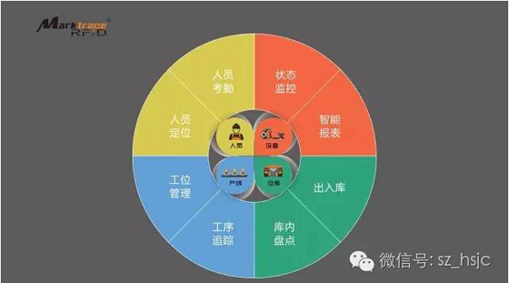 华士精成设备资产管理应用成果分享