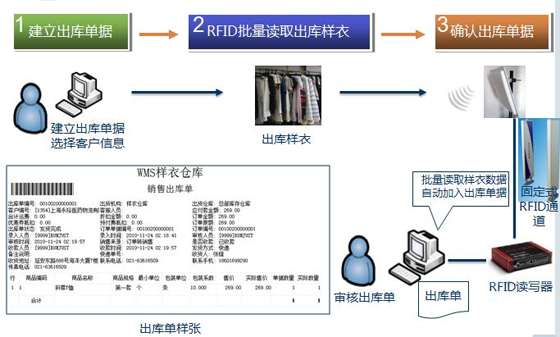 bfrdmc智能样品管理系统
