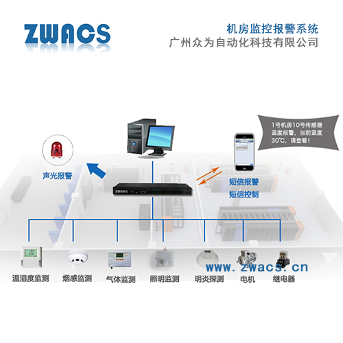 机房监控报警系统