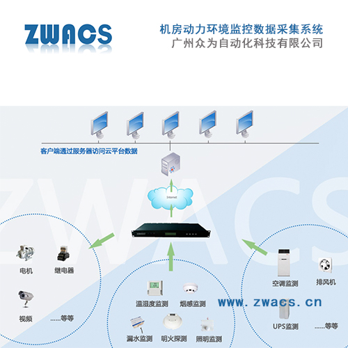 机房监控数据采集系统