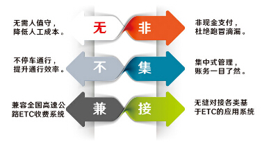 金溢科技再次携手建行，打造ETC智慧社区