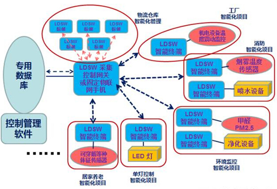 西谷曙光公司受邀参加第八届中国（深圳）国际物联网与智慧中国博览会