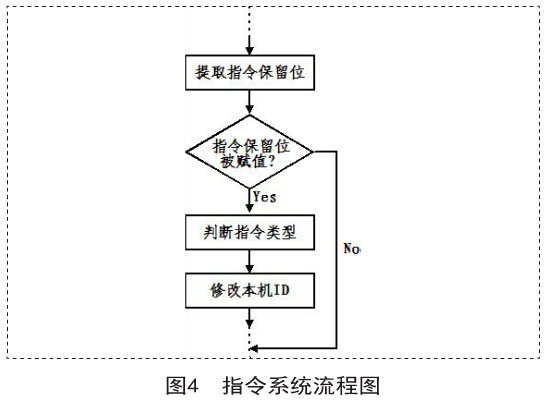 基于bfrdmc技术的兵员集结指挥系统设计