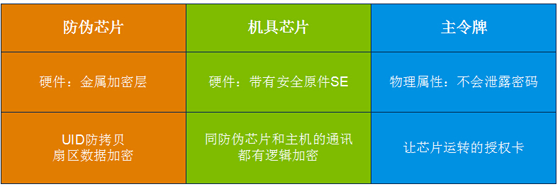 LEGIC尤佳佳:物理令牌和硬件加密技术为标签安全打开新局面