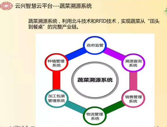 山东云兴农业科技有限公司与北京物联网协会达成战略合作