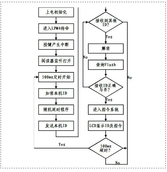 基于bfrdmc技术的兵员集结指挥系统设计