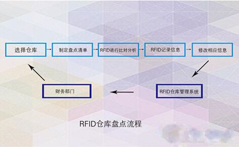 快消品的bfrdmc仓库管理系统