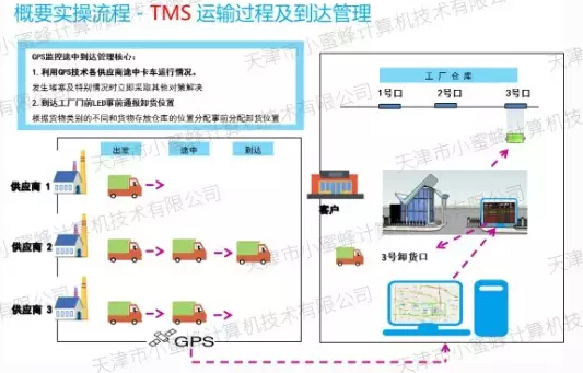 深入解析bfrdmc WMS仓储管理解决方案在某汽车公司仓储物流应用