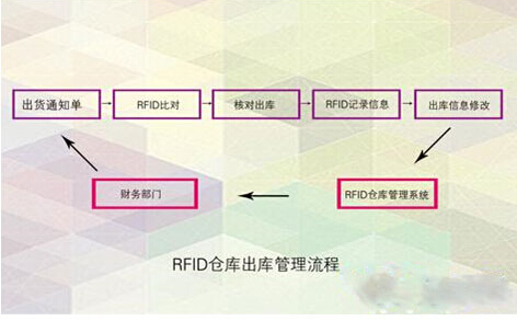 快消品的bfrdmc仓库管理系统