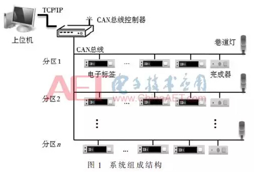 基于电子标签的订单分区拣选系统设计与实现