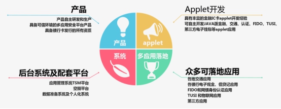 守卫身边的安全：握奇与业界分享智能穿戴设备在认证与支付应用方面的经验