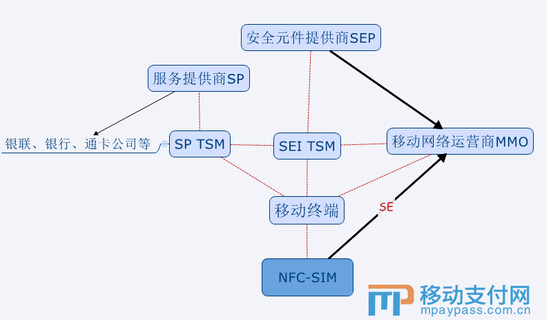 不同模式下的TSM架构、格局及趋势