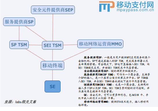 不同模式下的TSM架构、格局及趋势