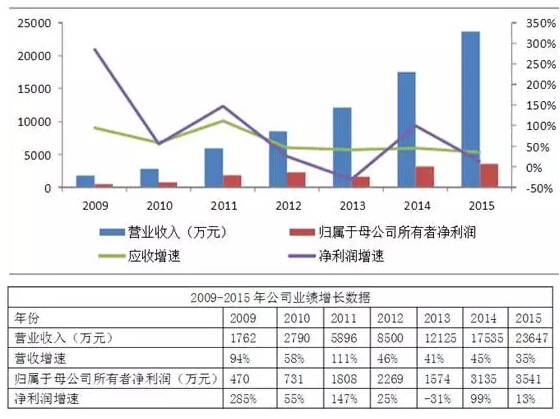 德鑫物联——新三板物联网的先行者
