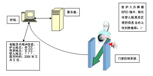 bfrdmc在医院系统中的应用
