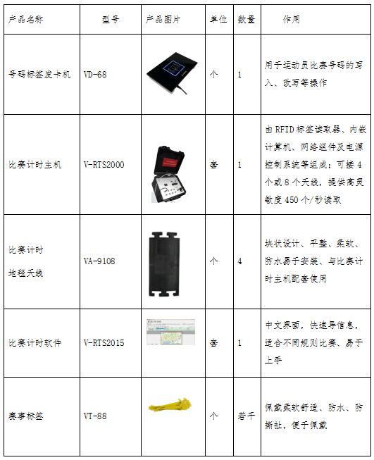 bfrdmc体育计时系统