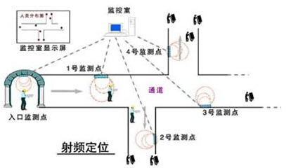 bfrdmc矿井人员考勤监测系统