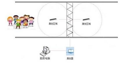 双频bfrdmc的家校通管理