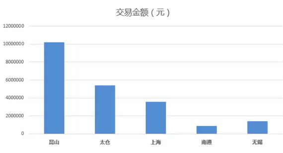 住建部：全国互联互通卡发行破2亿 刷卡终端超120万台
